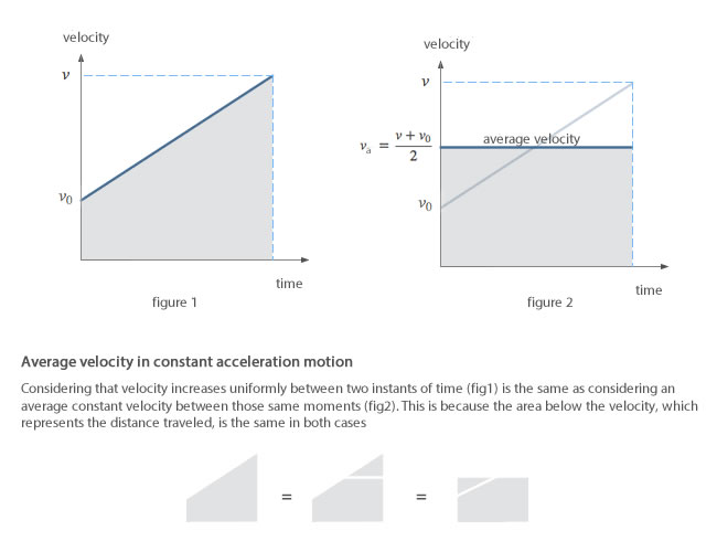 mean speed theorem or Merton rule of uniform acceleration