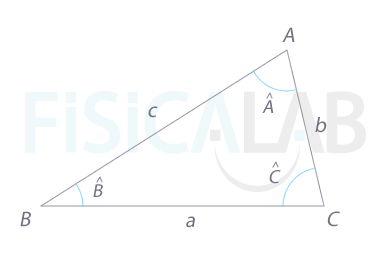 triángulo genérico con nomenclatura de lados y vértices