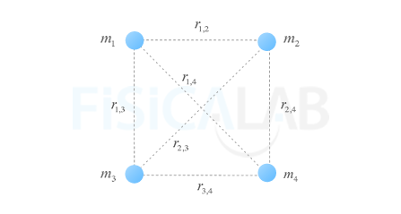 separaciones entre 4 partículas situadas en los vértices de un cuadrado de 50 cm