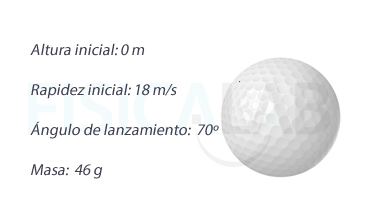 Bola de golf y condiciones iniciales de tiro parabólico
