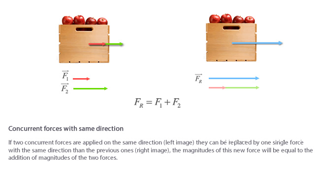 adding concurrent forces on same direction