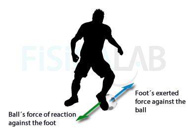 Action reaction in football