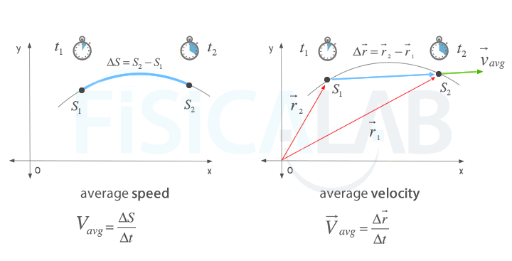 average speed and average velocity