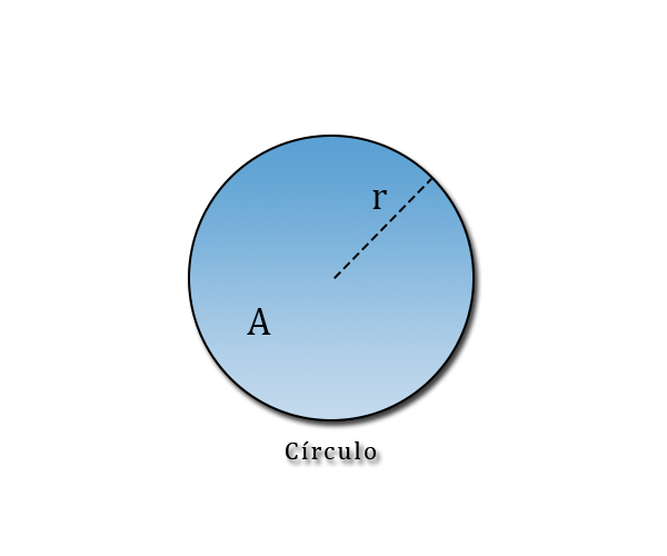 Area de una circumferencia