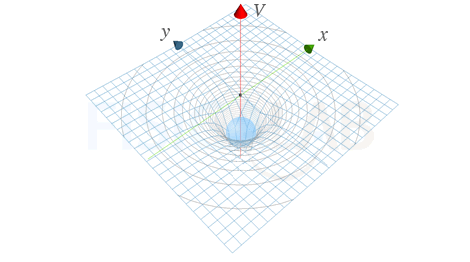 Representación grafica en tres dimensiones del potencial gravitatorio del campo gravitatorio creado por una masa