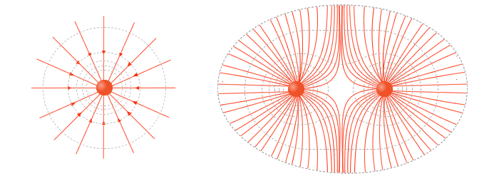 Líneas de campo y superficies equipotenciales del campo gravitatorio creado por una o dos masas respectivamente
