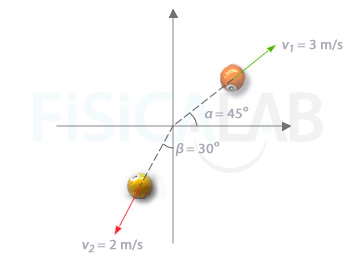 velocity vector of two pool balls