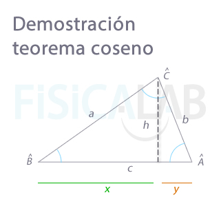 Triángulo para la demostración del teorema del coseno
