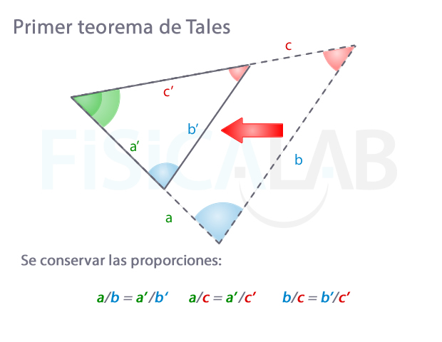 Primer teorema de Tales