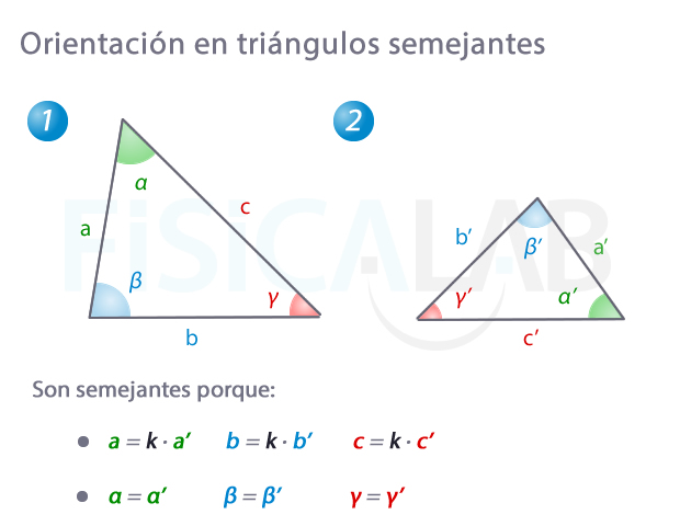 Orientación de triángulos semejantes