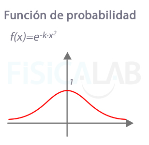 Función de probabilidad exponencial