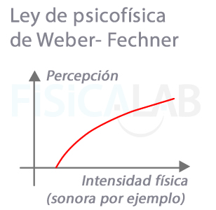 ley psicofísica de Weber-Fechner