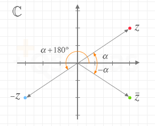 Representación de números en forma polar. Utilizando el módulo y argumento del vector que une el origen de coordenadas con el afijo del número complejo.