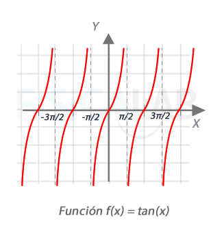 función tangente de x función tangente de x