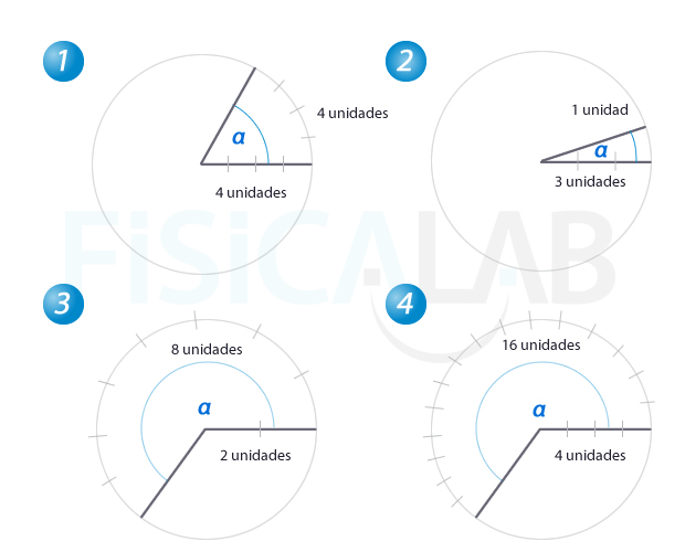 Distintos arcos de circunferencia para medir en radianes