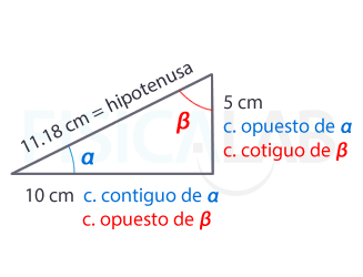 Relación entre los catetos de un triángulo rectángulo según sus ángulos agudos