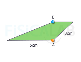Calcular el área y el perímetro de la figura