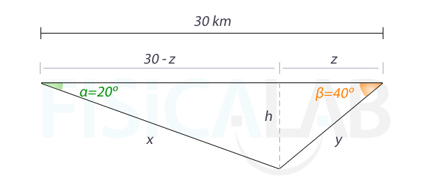Triángulo al que se ha aplicado la estrategia de la altura