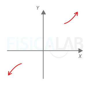Ramas parabolicas del polinomio del primer apartado Ramas parabolicas del polinomio del primer apartado
