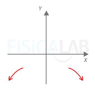 Ramas parabolicas del polinomio del segundo apartado Ramas parabolicas del polinomio del segundo apartado