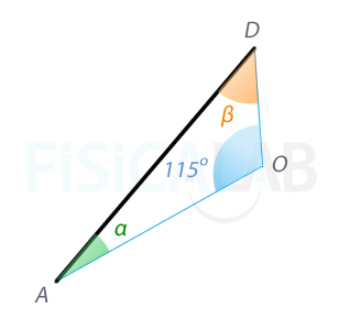 Primer triángulo extraído del paralelogramo