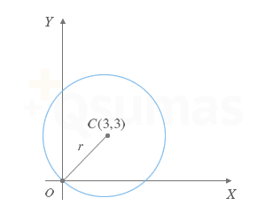 Circunferencia en la que se muestra su centro C y el radio de la misma r.