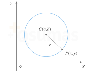 Circunferencia en la que se muestra su centro C y el radio de la misma r.