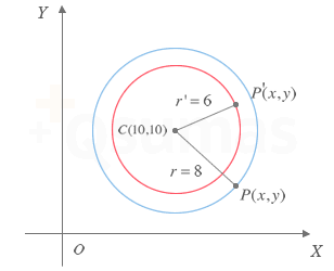 Circunferencias concentricas.