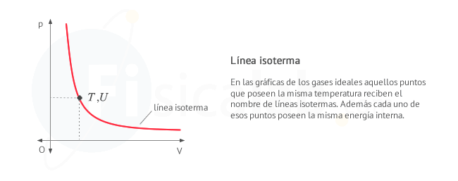 Lineas Isotermas: De igual temperatura.